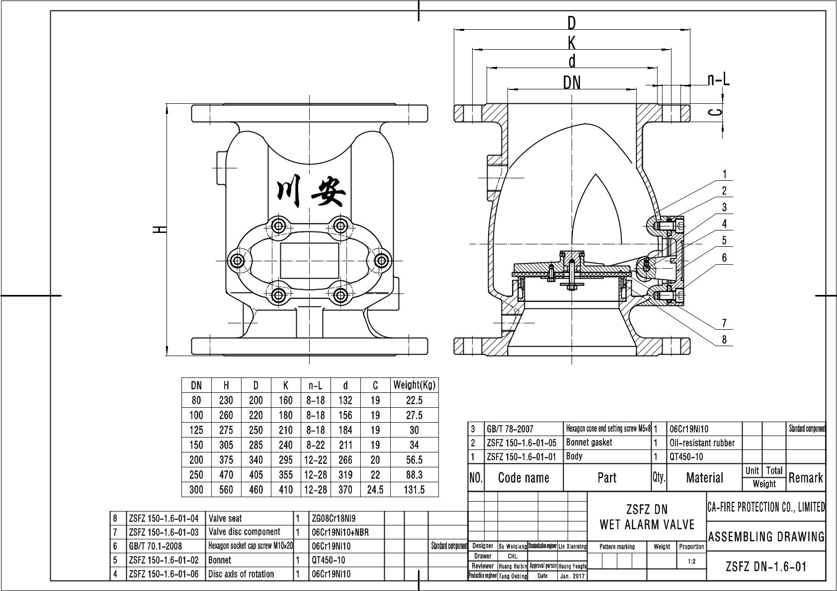 Alarm check valve assembly diagram showing all components: valve body, retard chamber, water motor alarm gong, pressure gauges, drain valve, OS&Y gate valve — CA-FIRE ZSFZ series