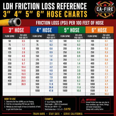 DH-Friction-Loss-Reference-3-4-5-6-Hose-Charts-—-CA-FIRE
